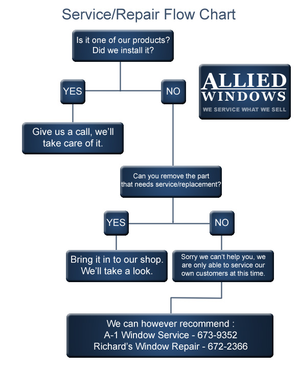 Service & Repair Flow Chart